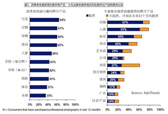 签约摄影师收入_职业摄影师 收入(3)