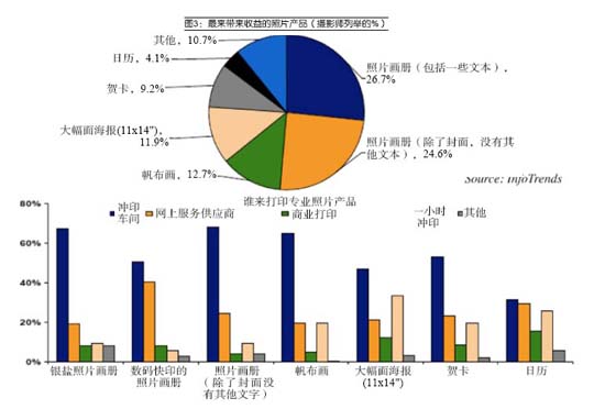 签约摄影师收入_职业摄影师 收入(3)
